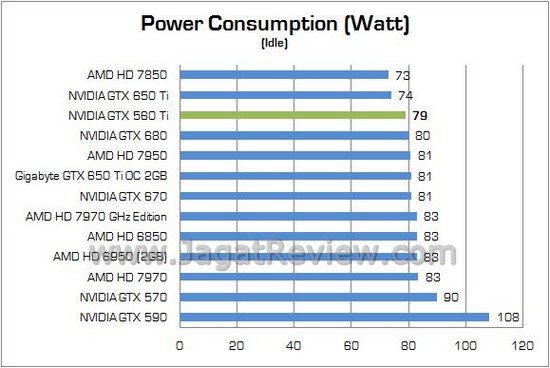GIGABYTE GTX650Ti OC 14
