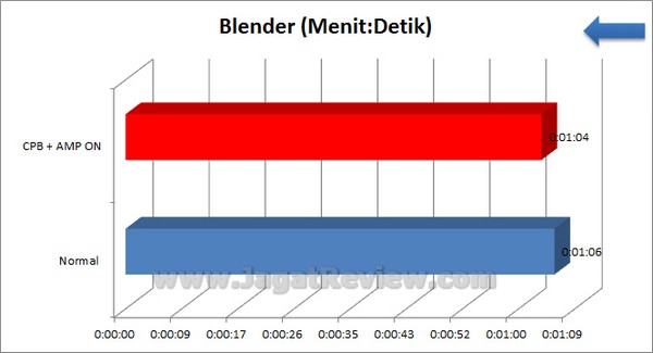 Gigabyte_F2A85X-UP4_Grafik_Blender Gigabyte F2A85X UP4 Grafik Blender