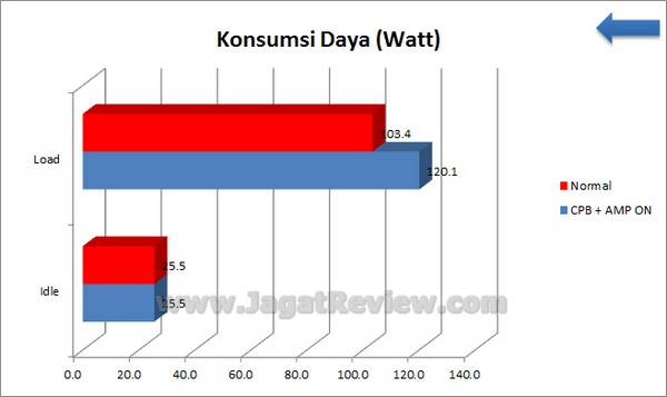 Gigabyte_F2A85X-UP4_Grafik_KonsumsiDaya Gigabyte F2A85X UP4 Grafik KonsumsiDaya