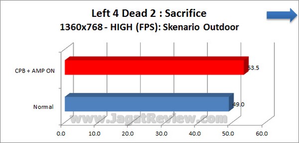 Gigabyte_F2A85X-UP4_Grafik_Left4Dead2_1360x768_High_Outdoor Gigabyte F2A85X