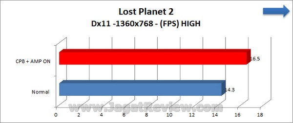 Gigabyte_F2A85X-UP4_Grafik_LostPlanet2_1360x768_High_Dx11 Gigabyte F2A85X