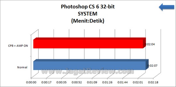 Gigabyte_F2A85X-UP4_Grafik_Photoshop_CS6-32bit Gigabyte F2A85X UP4 Grafik Photoshop CS6 32bit