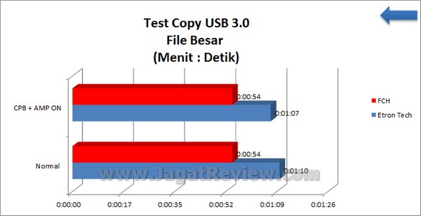 Gigabyte_F2A85X-UP4_Grafik_TestCopy-FileBesar Gigabyte F2A85X UP4 Grafik TestCopy FileBesar