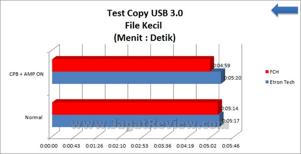Gigabyte_F2A85X-UP4_Grafik_TestCopy-FileKecil Gigabyte F2A85X UP4 Grafik TestCopy FileKecil