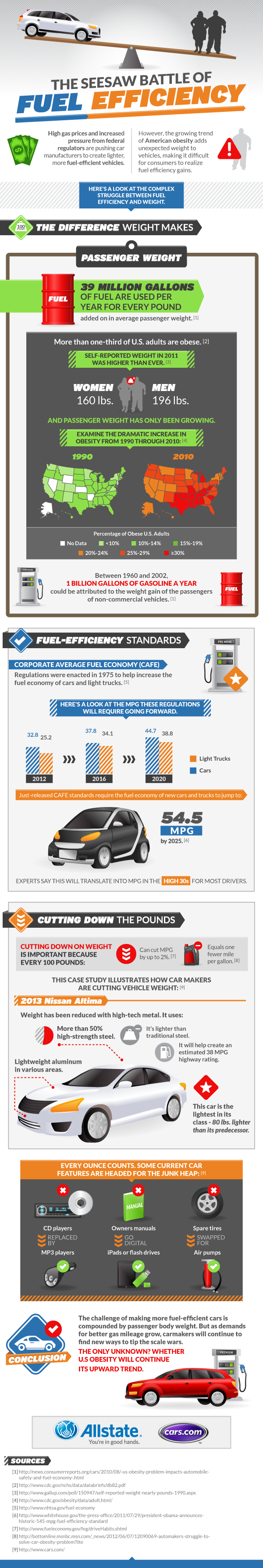 Infographic-The See Saw of Fuel Efficiency Infographic The See Saw of Fuel Efficiency