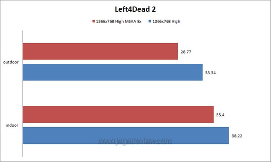 L4D2