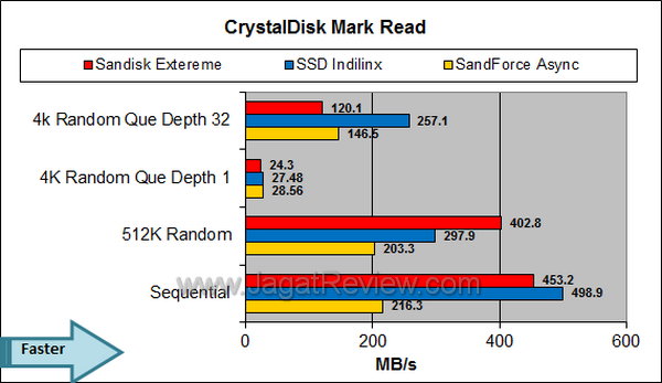Sandisk Extreme - Crystal Disk Mark Read Sandisk Extreme Crystal Disk Mark Read