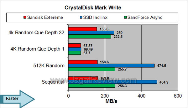 Sandisk Extreme - Crystal Disk Mark Write Sandisk Extreme Crystal Disk Mark Write