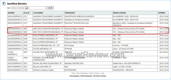 Sertifikasi HTC Tabel