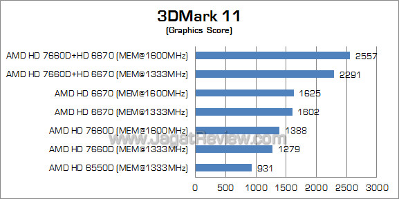 amd dual graphics 3dm11 02 amd dual graphics 3dm11 02
