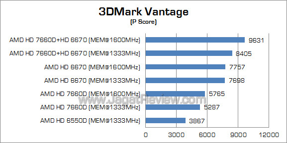 amd dual graphics 3dmv 01 fix amd dual graphics 3dmv 01