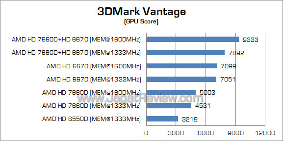amd dual graphics 3dmv 02 fix amd dual graphics 3dmv 02