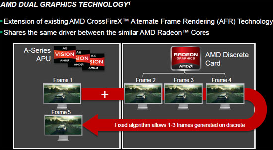 amd dual graphics afr amd dual graphics afr