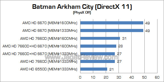 amd dual graphics bac 01 amd dual graphics bac 01