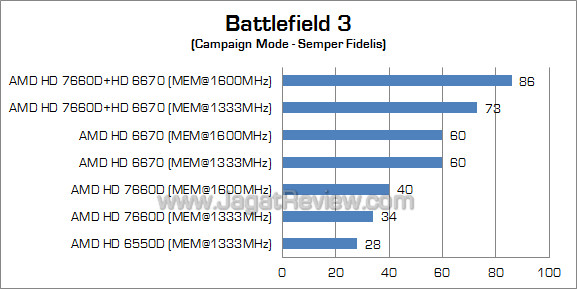amd dual graphics bf3 fix amd dual graphics bf3