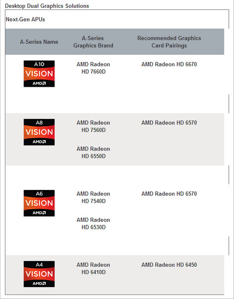 amd dual graphics gpu matching amd dual graphics gpu matching