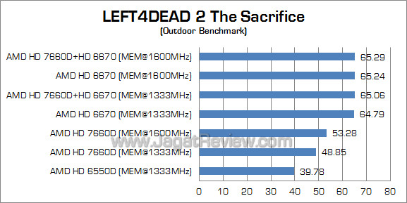 amd dual graphics l4d2 02 amd dual graphics l4d2 02