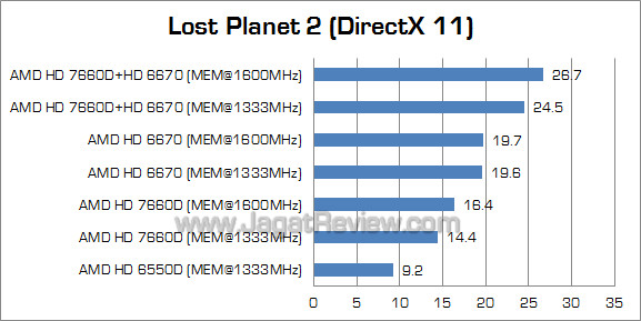 amd dual graphics lp2 01 amd dual graphics lp2 01