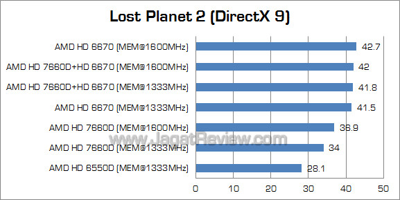 amd dual graphics lp2 02 amd dual graphics lp2 02