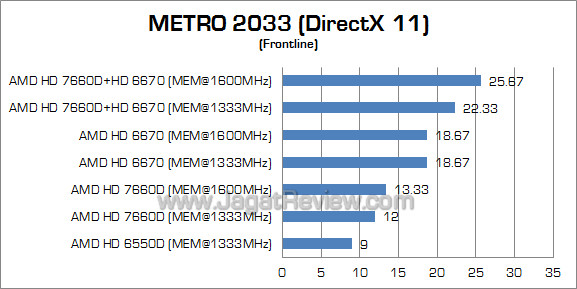 amd dual graphics metro 01 amd dual graphics metro 01