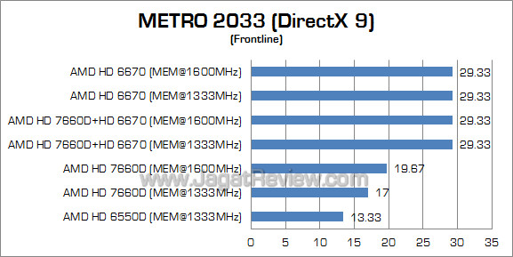 amd dual graphics metro 02 amd dual graphics metro 02