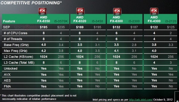 amd fx vishera 03 amd fx vishera 03