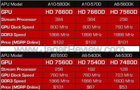 amd trinity gpu line-up amd trinity gpu line up