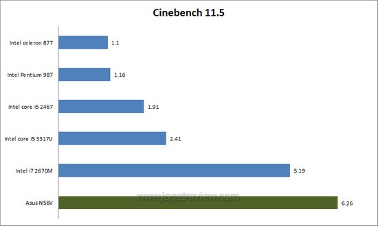 cinebench