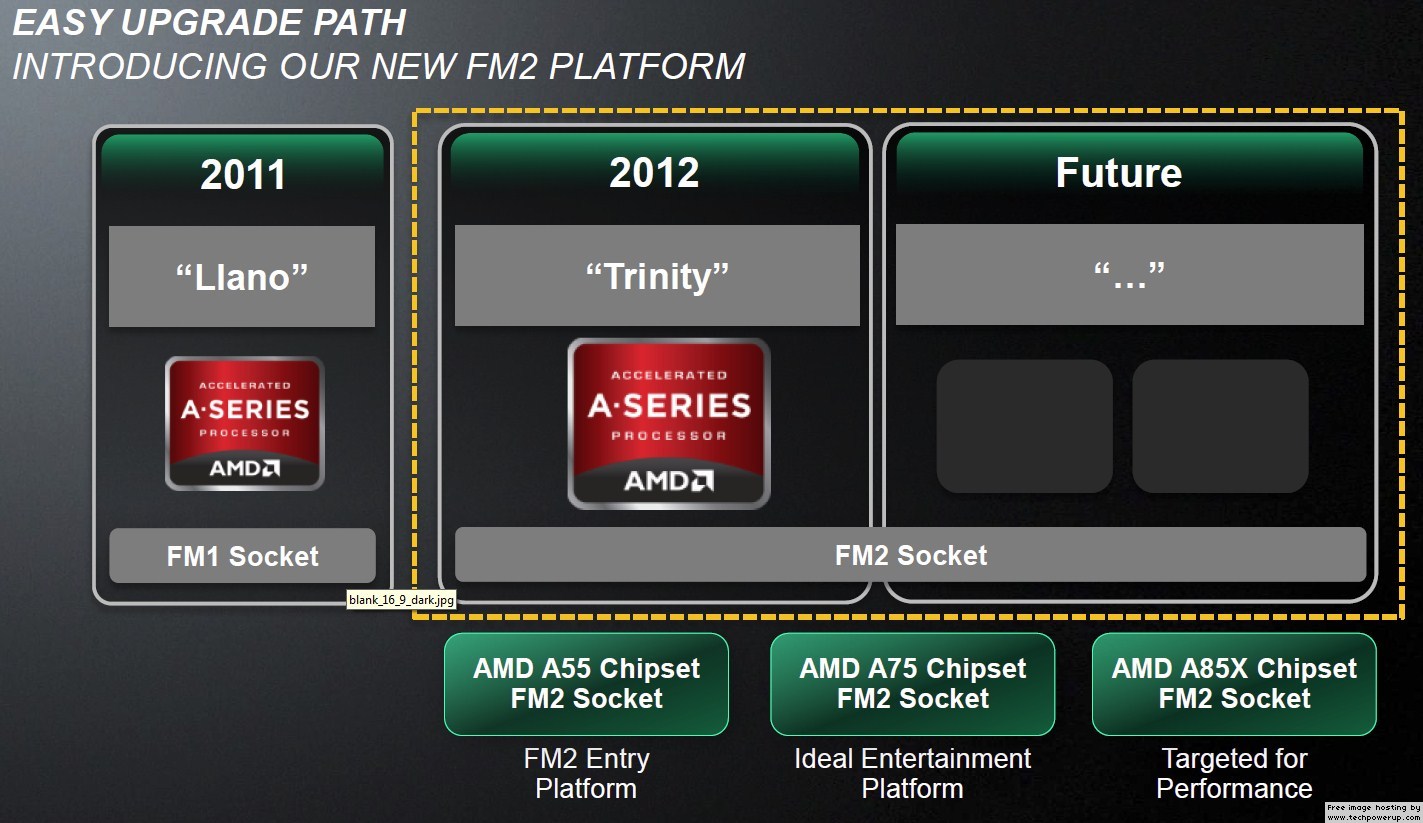 AMD Siapkan Prosesor APU Generasi Ke-3 dengan Fabrikasi 28nm 3 fm2 1