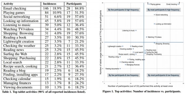google tablet research OK