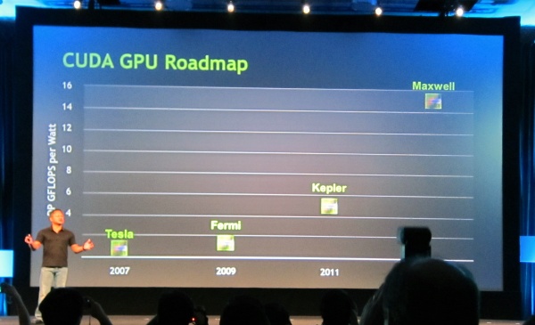 gtc_roadmap1 gtc roadmap1