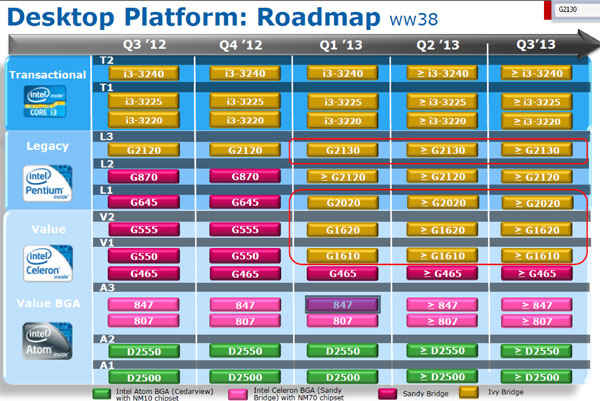 Intel Mempersiapkan Varian Terbaru Prosesor Pentium Ivy Bridge 6 intel pentium roadmap