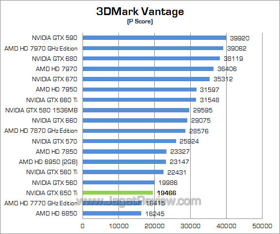 nvidia gtx 650 ti 3dmv 01 nvidia gtx 650 ti 3dmv 01