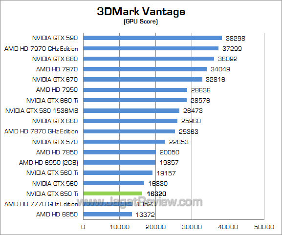 nvidia gtx 650 ti 3dmv 02 nvidia gtx 650 ti 3dmv 02