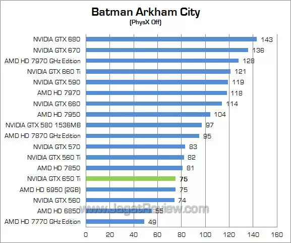 nvidia gtx 650 ti bac 01 nvidia gtx 650 ti bac 01