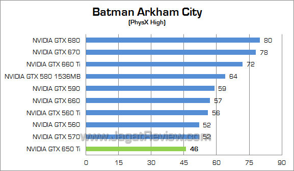 nvidia gtx 650 ti bac 03 nvidia gtx 650 ti bac 03