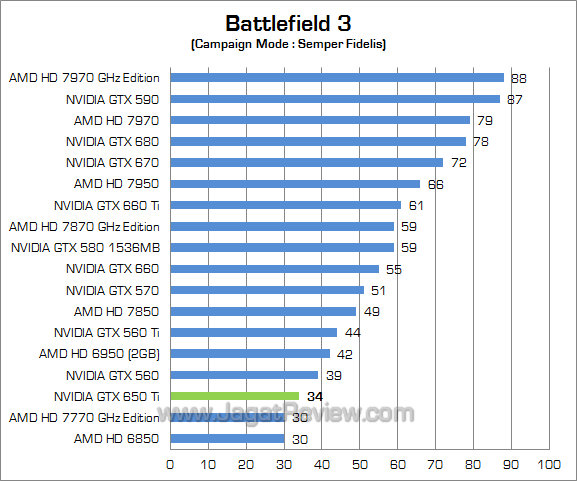 nvidia gtx 650 ti bf3 nvidia gtx 650 ti bf3