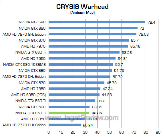 nvidia gtx 650 ti cw nvidia gtx 650 ti cw