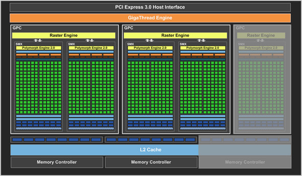 nvidia gtx 650 ti gk106 block diagram nvidia gtx 650 ti gk106 block diagram