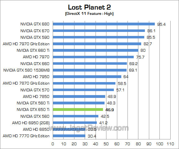 nvidia gtx 650 ti lp2 nvidia gtx 650 ti lp2