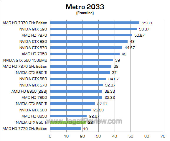nvidia gtx 650 ti metro nvidia gtx 650 ti metro