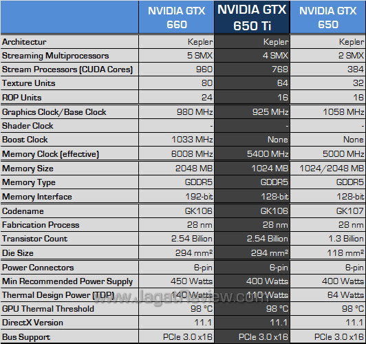 nvidia gtx 650 ti spec v2 nvidia gtx 650 ti spec v2