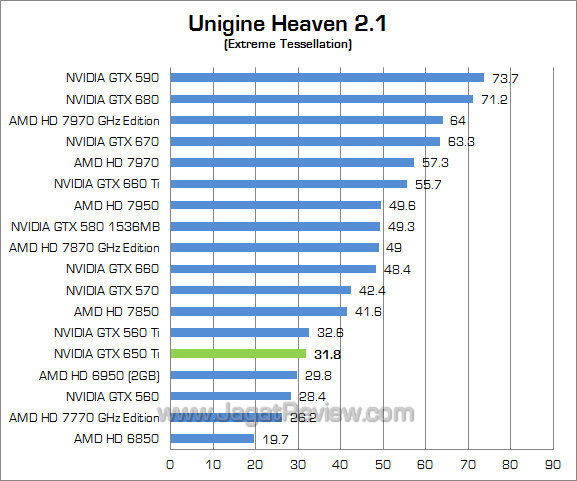 nvidia gtx 650 ti uh21 nvidia gtx 650 ti uh21