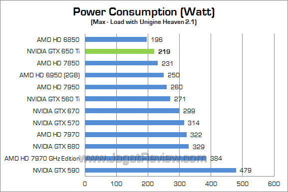 nvidia gtx 650 ti watt 01 nvidia gtx 650 ti watt 01