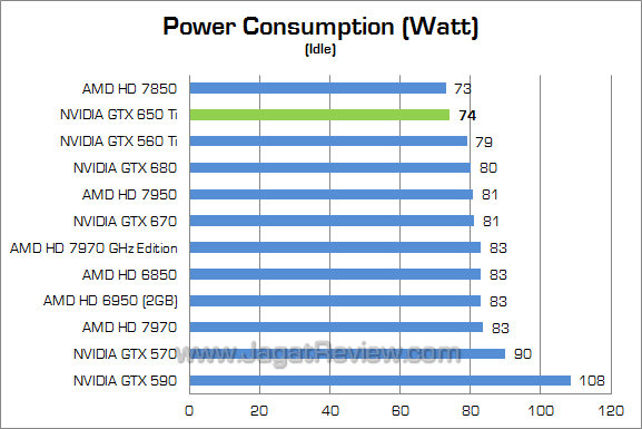 nvidia gtx 650 ti watt 02 nvidia gtx 650 ti watt 02