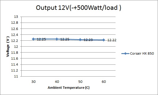 output 12v load