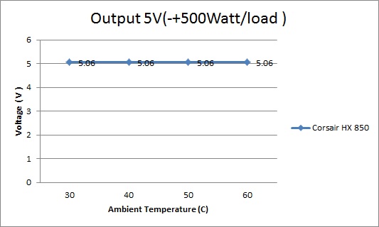 output 5v load