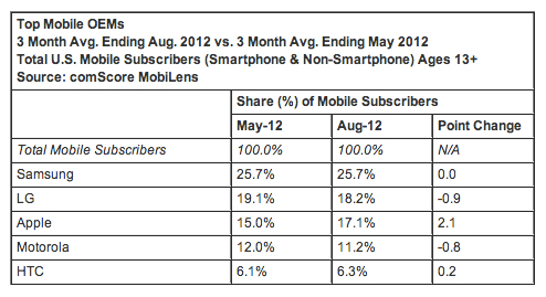 smartphone smartphone