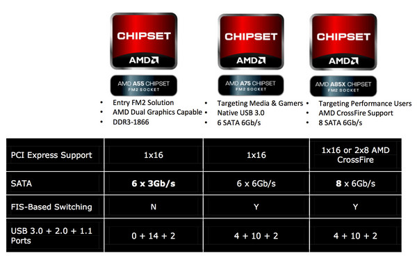 trinity chipset comparison trinity chipset comparison