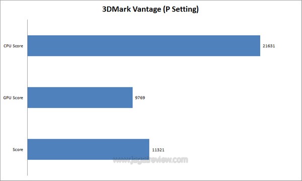 3dmvantage 3dmvantage